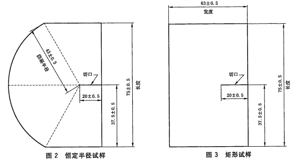 埃萊門多夫法(Elmendor法)的測試原理